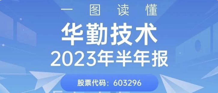 一图读懂88858cc永利官网技术2023年半年报